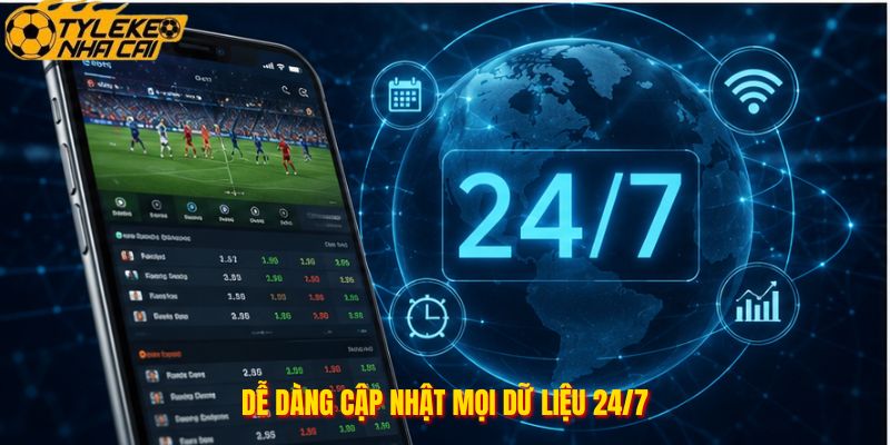 Dễ dàng cập nhật mọi dữ liệu 24/7